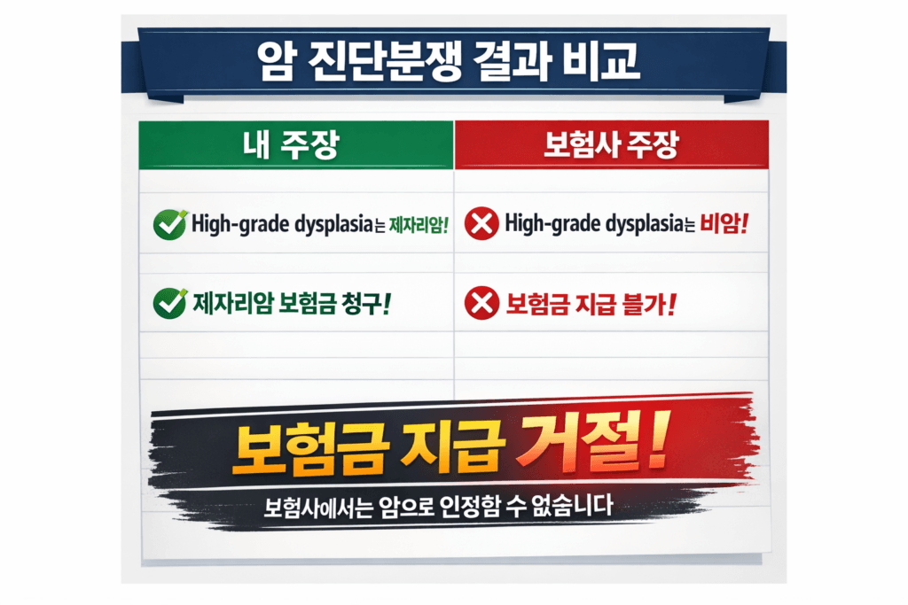 대장 선종 D12.6 보험금 체크리스트 비교표 이미지