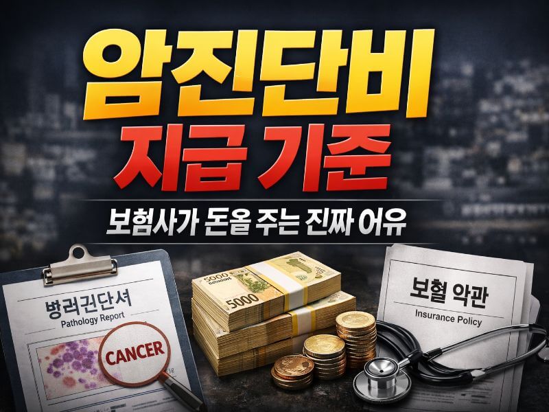 암진단비 지급 기준을 설명하는 썸네일로 병리보고서와 보험약관, 돈 이미지가 함께 있는 구성